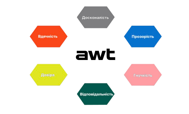 НАШІ ЦІННОСТІ